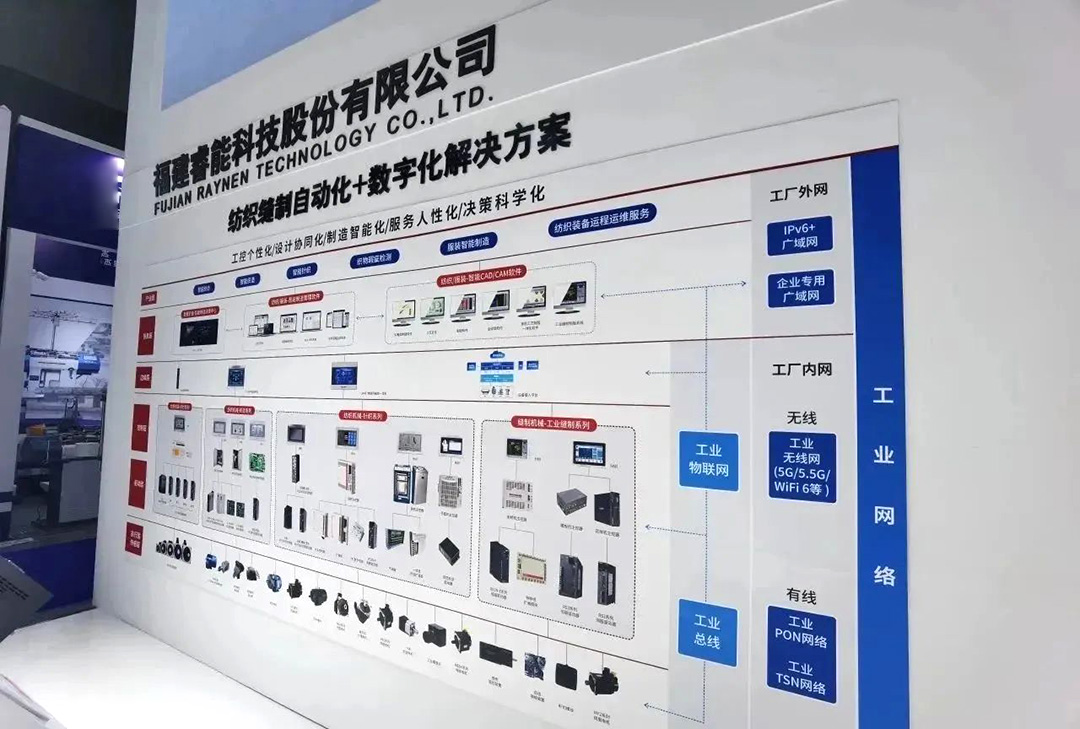 精彩回顾|彰显创新发展力：betway西汉姆联科技亮相上海纺机展(图4)